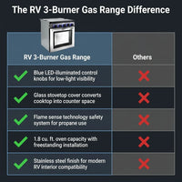 RV 3-Burner Gas Range, Silver, 1.8 Cu. Ft., No Range Hood — Comparison