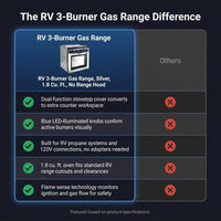 RV 3-Burner Gas Range, Silver, 1.8 Cu. Ft., No Range Hood — Comparison